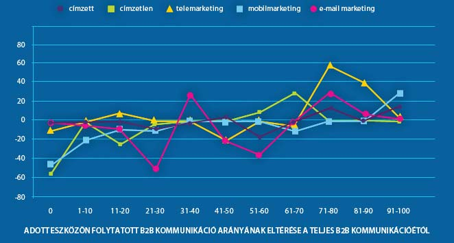 piacot mutat: a cégek jellemzôen vagy