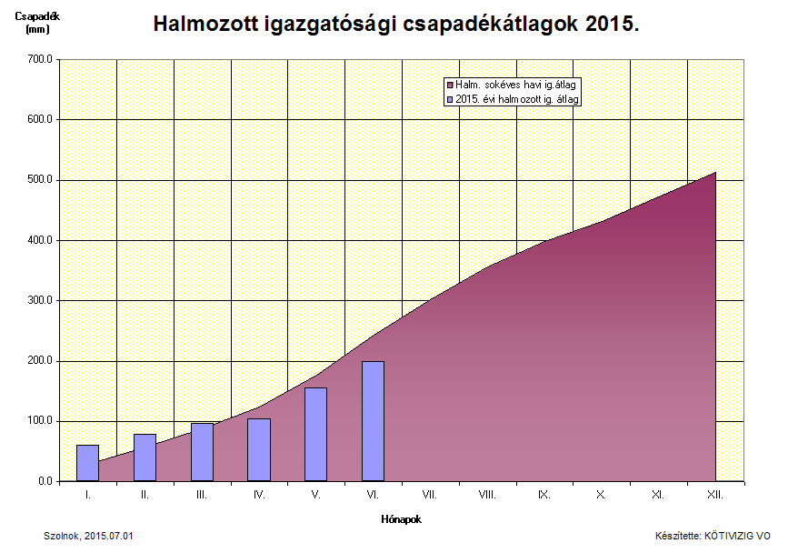 2015. január 1.- 2015. június 1.