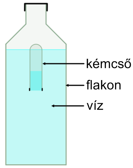 ) A olyadékba eríe ere elajóerő, raviáció erő é a aróerő a. Eyenúly eeén ezek kieyenlíik eyá. Erők záoláa: = = ρ K V K = b.) Minden olyadékba, vay ázba eríe ere elajóerő a.