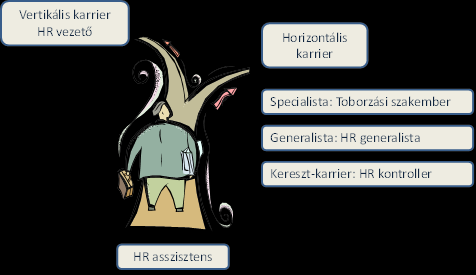 Szakmai karrierek Specialista /