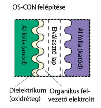 Emiatt a tantál kondenzátor egyes tűzveszélyes helyeken, pl. autóipari alkalmazásokban egyáltalán nem használható.