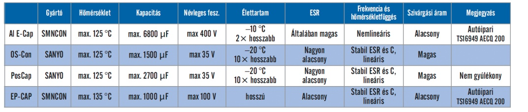 40 kis hőmérsékleteken sem változnak, ez az előnyös tulajdonság pedig különösen alkalmassá teszi az ilyen kondenzátorokat például az extrém kültéri használatra is.