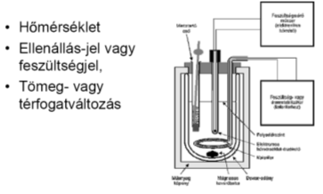 Izoterm folyamatok Ideális gázok esetén Adiabatikus folyamatok 1.) A közölt hő teljes egészében a térfogati munkára fordítódik W p Nincs belső energia változás!