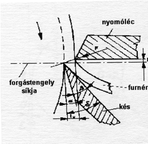 Félkésztermék: Furnér Furnér: A fűrészrönkből hasítással vagy hámozással gyártott vékony fa lap.