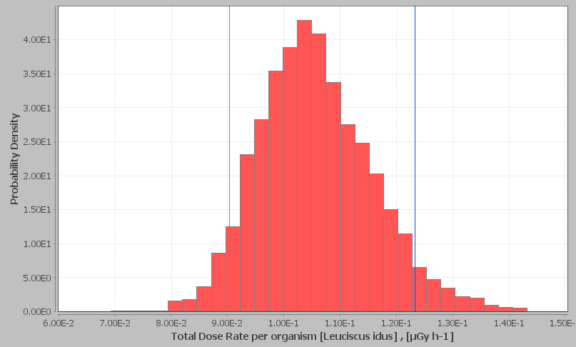 23x10-1 µgy/h Paks fölött MVCS alatt Növekmény kb.