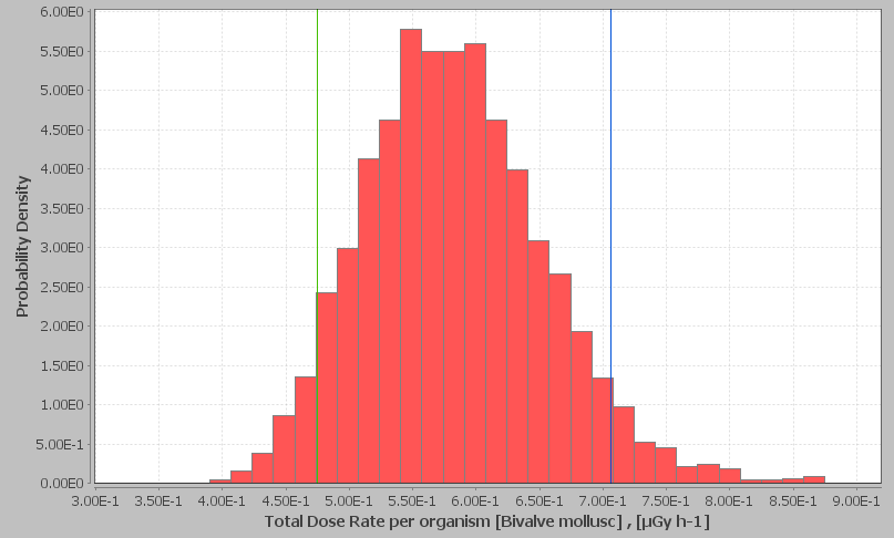 06x10-1 µgy/h Paks fölött MVCS alatt Növekmény kb.