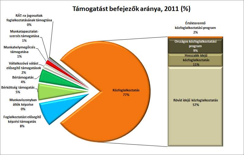 Kérdőíves vizsgálat a monitoring eljárásban A monitoring módszerének megfelelően először adminisztratív adatbázisokban vizsgáljuk az elhelyezkedés tényét.