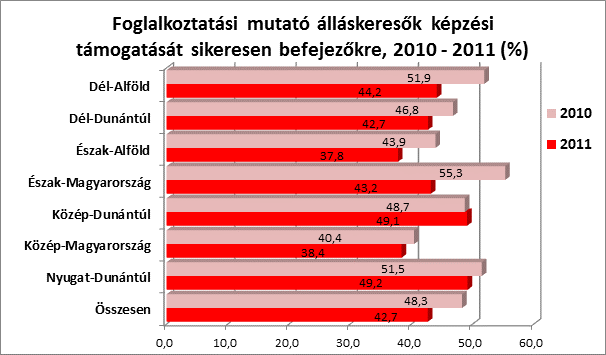 elemszám miatt külön bontásokat nem adunk a képzés jellege szerint, az itt látható adatok mindkét képzési fajta eredményeit mutatják.
