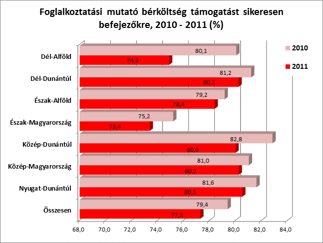 aránya a többi eszközzel összehasonlítva alacsony, 1 3 százalékos arányú volt.