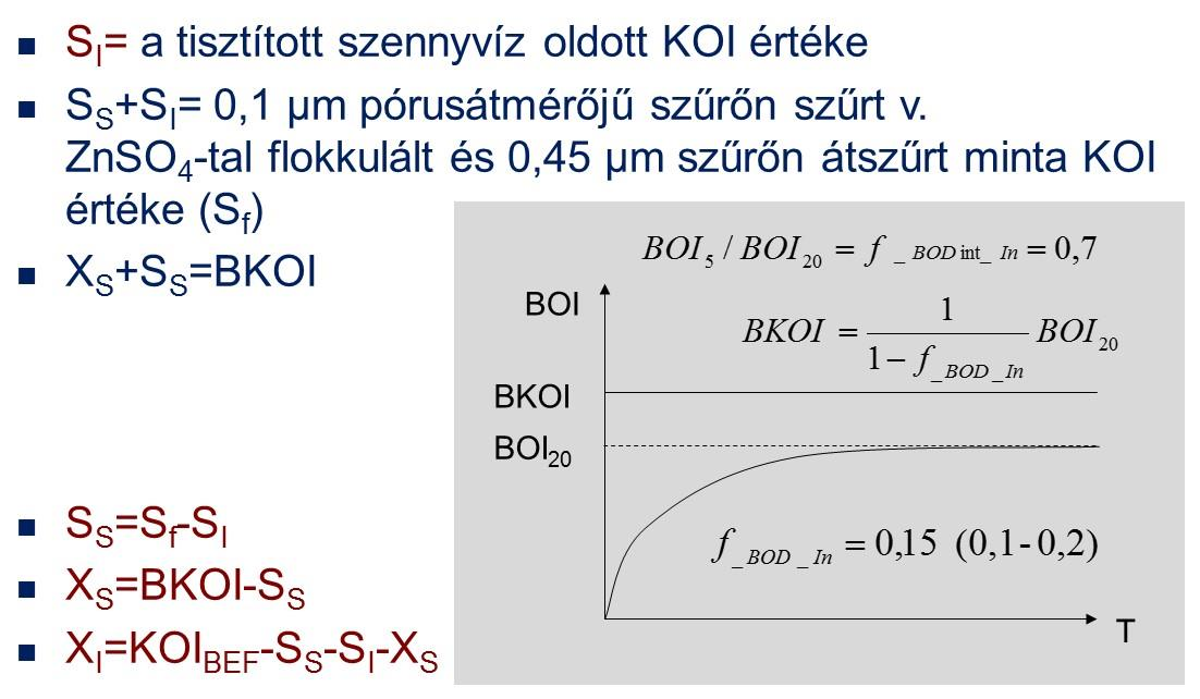 F3. ábra. A STOWA (1996) szerinti KOI frakcionálási módszer.