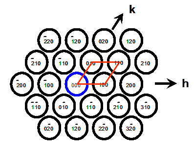 24. ábra A kiégetett SBA-15 röntgendiffraktogrammja A 25. ábrán a diffraktogram értelmezéséhez szükséges szerkezeti séma látható.