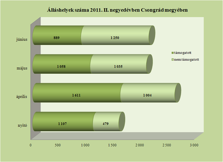 A megye álláskínálatának bemutatása 2011.