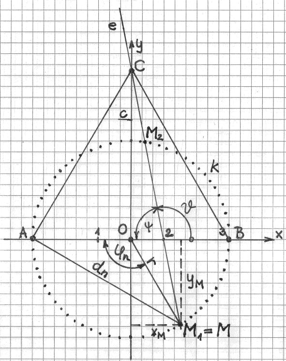 3 A C ponton átmenő, ϑ hajlású e egyenes egyenlete: ( 2 ) 3. ábra A 3.