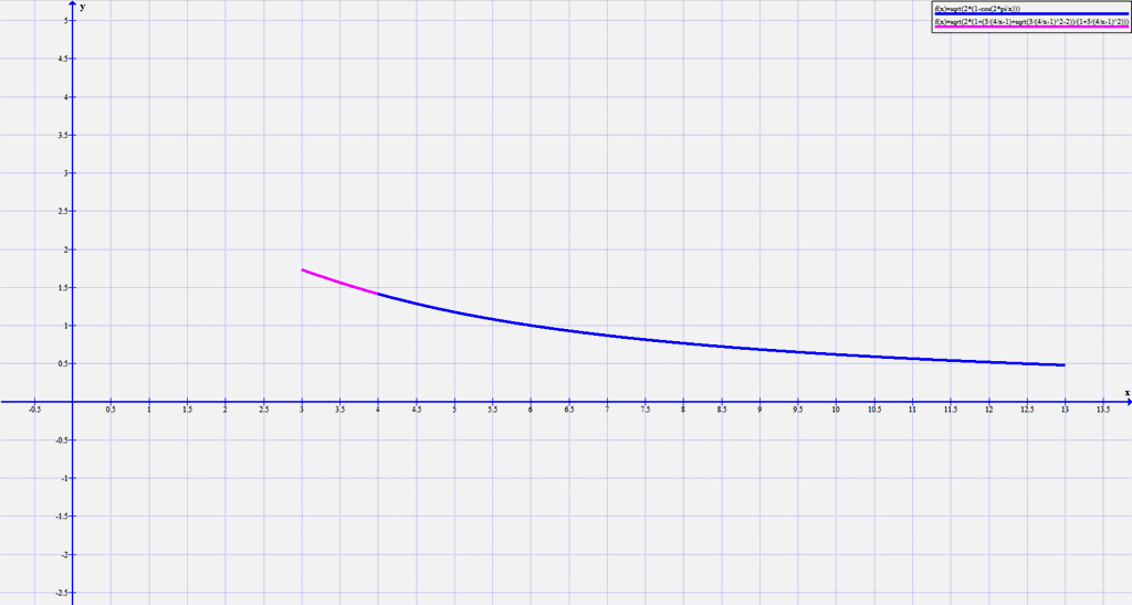 6 A ( 21 ) - ből képzett a n / r függvény grafikonját is megrajzoljuk: n x, ahol x 3. 4.