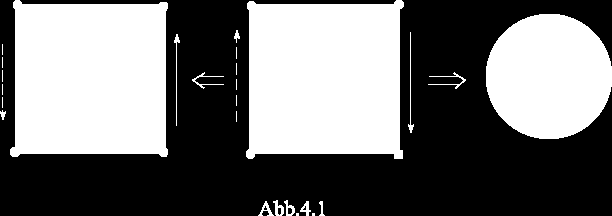 - 29-3.4 ábra Ez a szimmetriacsoport a 4n-rendű diédercsoport, melyet (3.20) D 2 n =(σ 0, c 1= σ 0 2 =c 2 n = σ 0 cσ 0 c) állít elő. Itt (3.