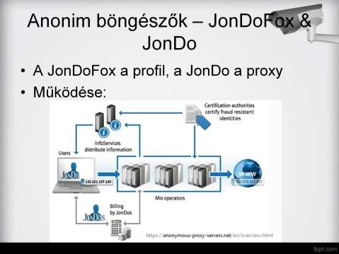A JonDo egy kliens alapú Java alkalmazás, nyílt forráskodú. A felhasználó IP címének megváltoztatásra és a forgalom titkosítására szolgál.