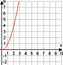 . g () pozitív hamis, mert g () = 6. 4. m (45,6) > k (45,6) igaz 5. q ( ) > r () hamis, mert r () nincs értelmezve. 6. n (,6) = r (,6) hamis, mert n (,6) nincs értelmezve.