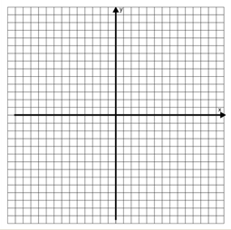 Az egyik pár jelölje be az f ( x) = x függvény grafikonját, ahol x 0. A másik pár az f ( x) = x függvény grafikonját, ahol x 0. A két grafikon együttese adja az f ( x) = x függvény grafikonját.
