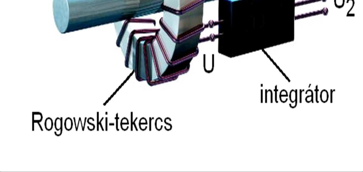 menetszám µ 0 a levegő permeabilitása l di/dt a