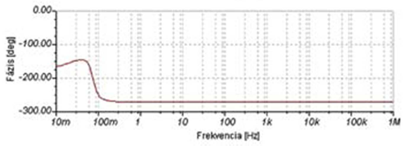 erősítő Bode-diagramja 0,2 Hz