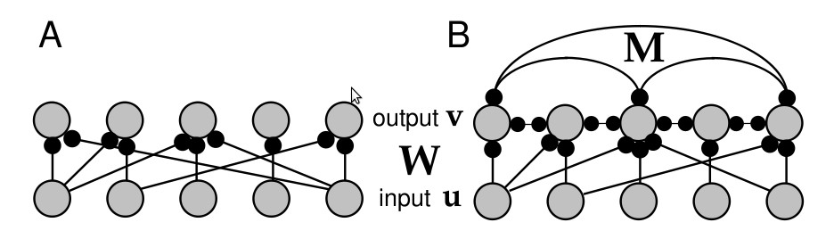 Boltzmann-gép Eloszlások reprezentációja mennyiségek közti statisztikai összefüggések Sztochasztikus állapotátmenet I=Wu