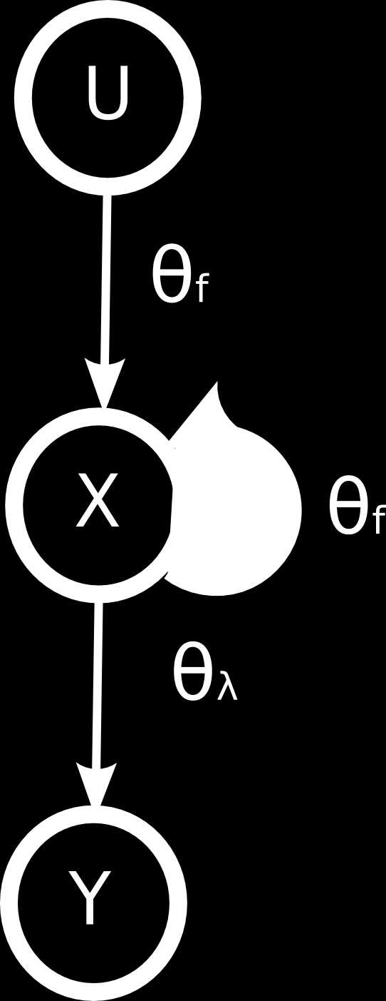 Rejtett változós modellek ẋ= f ( x, u, θ u )+ϵ ϵ=ρ(0, Σ ϵ ) y= g( x, θ x )+ν ν=ρ (0, Σ ν ) posterior