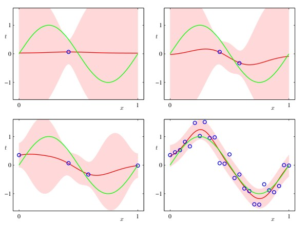 Bishop: Pattern Recognition and