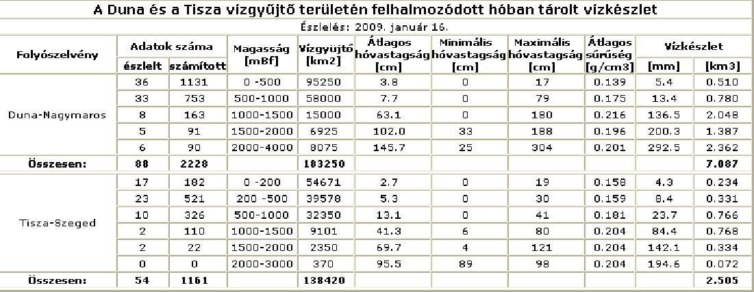 felétől a síkvidéken a hó fokozatos olvadására, majd eltűnésére lehet számítani. A jéghelyzet és várható alakulása A 2008.