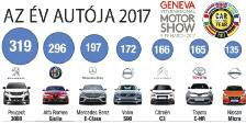Ahogy minden évben, úgy idén is hét autó került a végső befutók közé: az Alfa Romeo Giulia, a