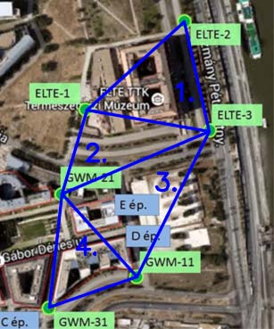 6. A fajlagos talajvízhozam meghatározása 6.1. Síkok meghatározása Az áramlási irány meghatározásához a hat kút által megadott felületet síkokkal közelítettem.