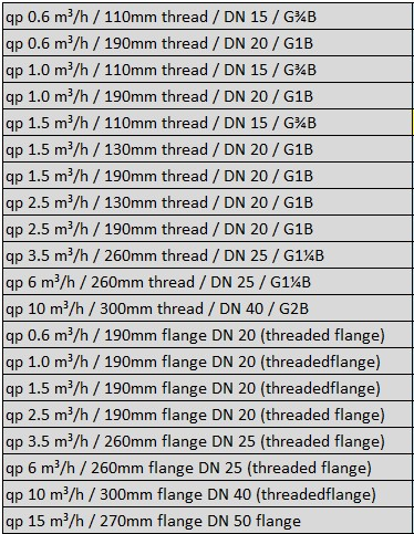 Névleges térfogatáram és méret DN 100 fölött: SONO 3500 CT SonoMeter 30 SonoMeter 31