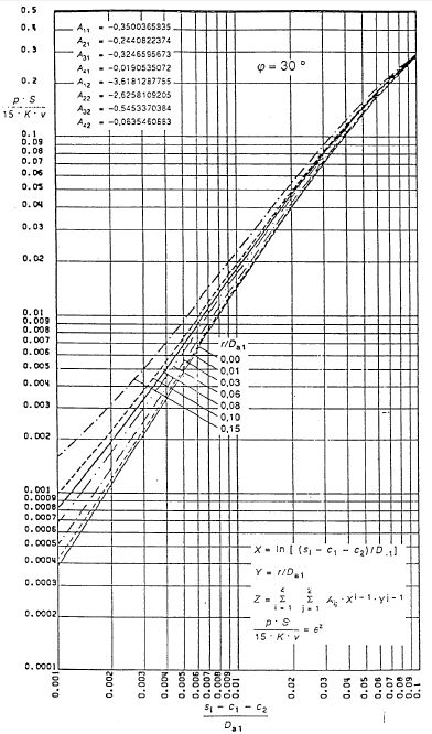 2.2. grafikon Kúpos fenék geometriája és