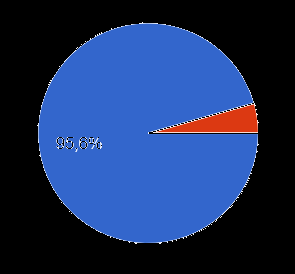 és mit várnak a hallgatók? 210 hallgató 72 válaszadó Ami fontos: - gyakorlatban hasznosítható tudás, - színes előadásmód, - tudásalapú vállalkozásokra fókuszálás.