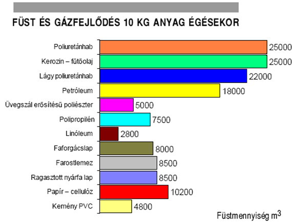 A tökéletlen égés égéstermékei további éghető