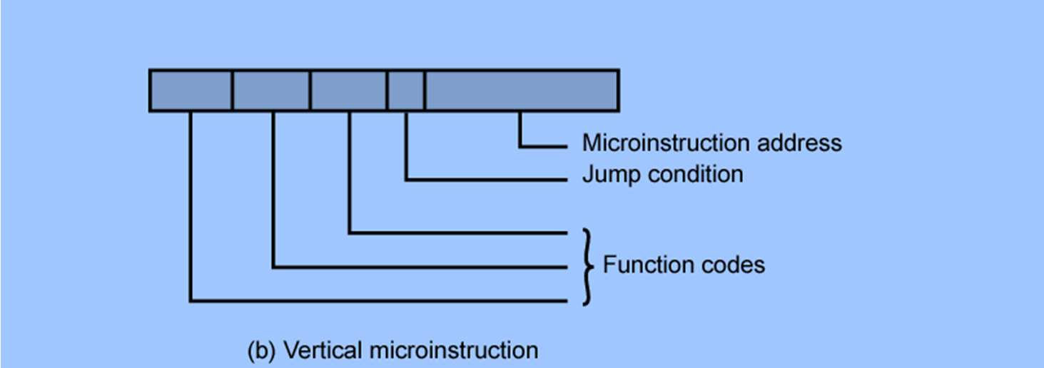 Formats mam = INC(Increment)