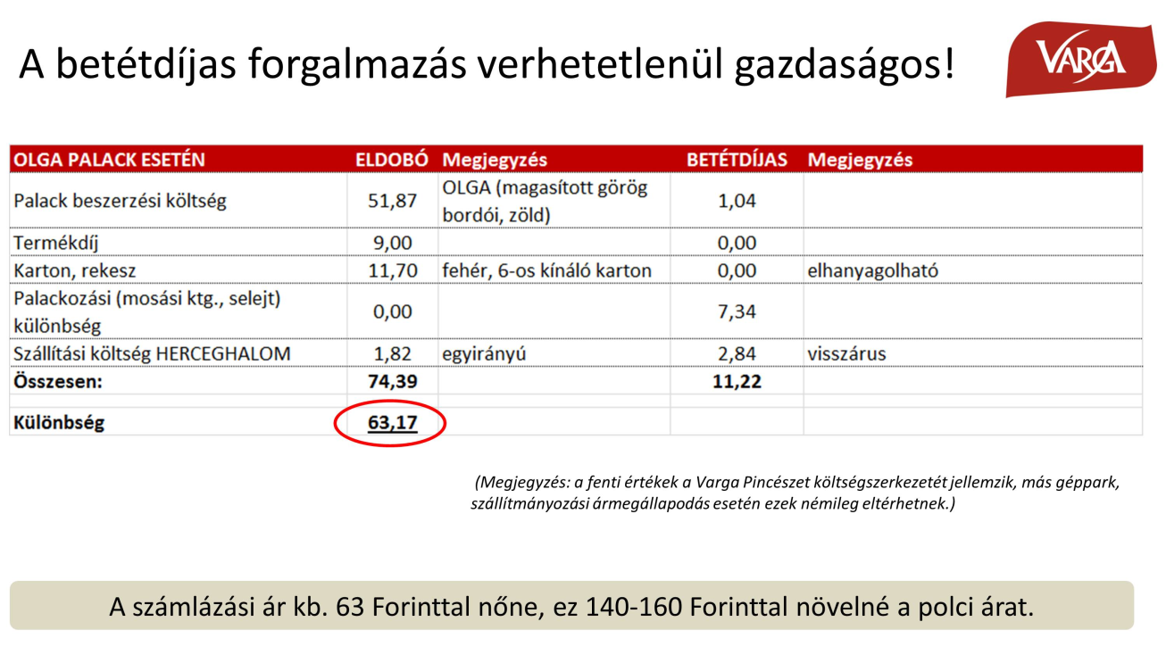 Varga Pincészet gazdaságossági