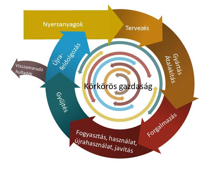 A valódi körforgásos modell energia