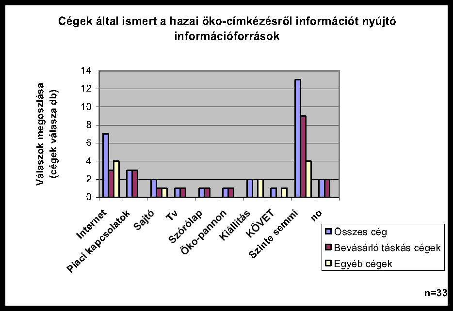 5. AZ ELMÉLETI 3WIN KAPCSOLATRENDSZER MEGVALÓSULÁSÁNAK GAZDASÁGI SZEMPONTÚ VIZSGÁLATA A HAZAI GYAKORLATBAN MÉLYINTERJÚS FELMÉRÉS bevezetésre kerülnek a védjegyhasználati joghoz tartozó kedvezmények,