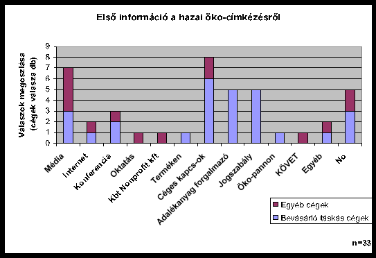MELLÉKLET 28. ábra: Els! információ a hazai öko-címkézésr!
