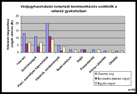 MELLÉKLET 29. ábra: Védjegyhasználatot ismertet!