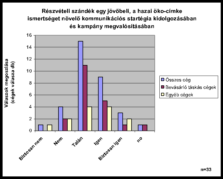 MELLÉKLET pedig visszahat a vállalatoknak a rendszerben történ! részvételére, hiszen akkor azt tapasztalják, hogy a védjegyhasználati joghoz f"z!d! várt el!