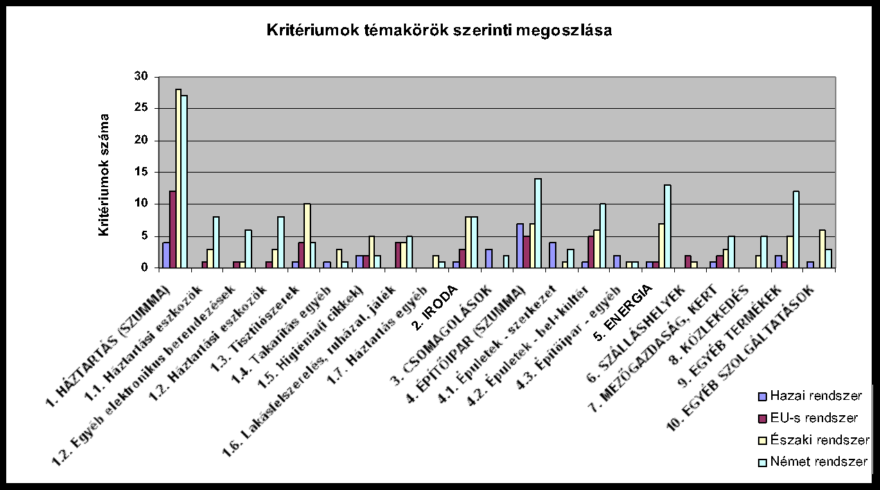 4. AZ ELMÉLETI 3WIN KAPCSOLATRENDSZER MEGVALÓSULÁSÁNAK GAZDASÁGI SZEMPONTÚ VIZSGÁLATA A HAZAI GYAKORLATBAN STATISZTIKAI ELMEZÉSEK 7.