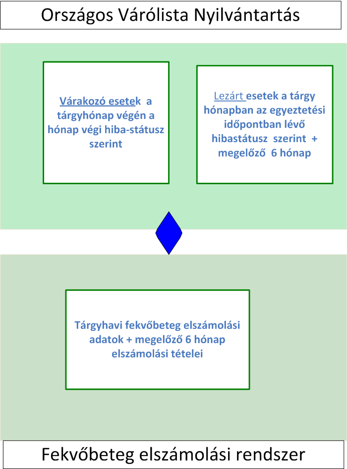 Egyeztetésről