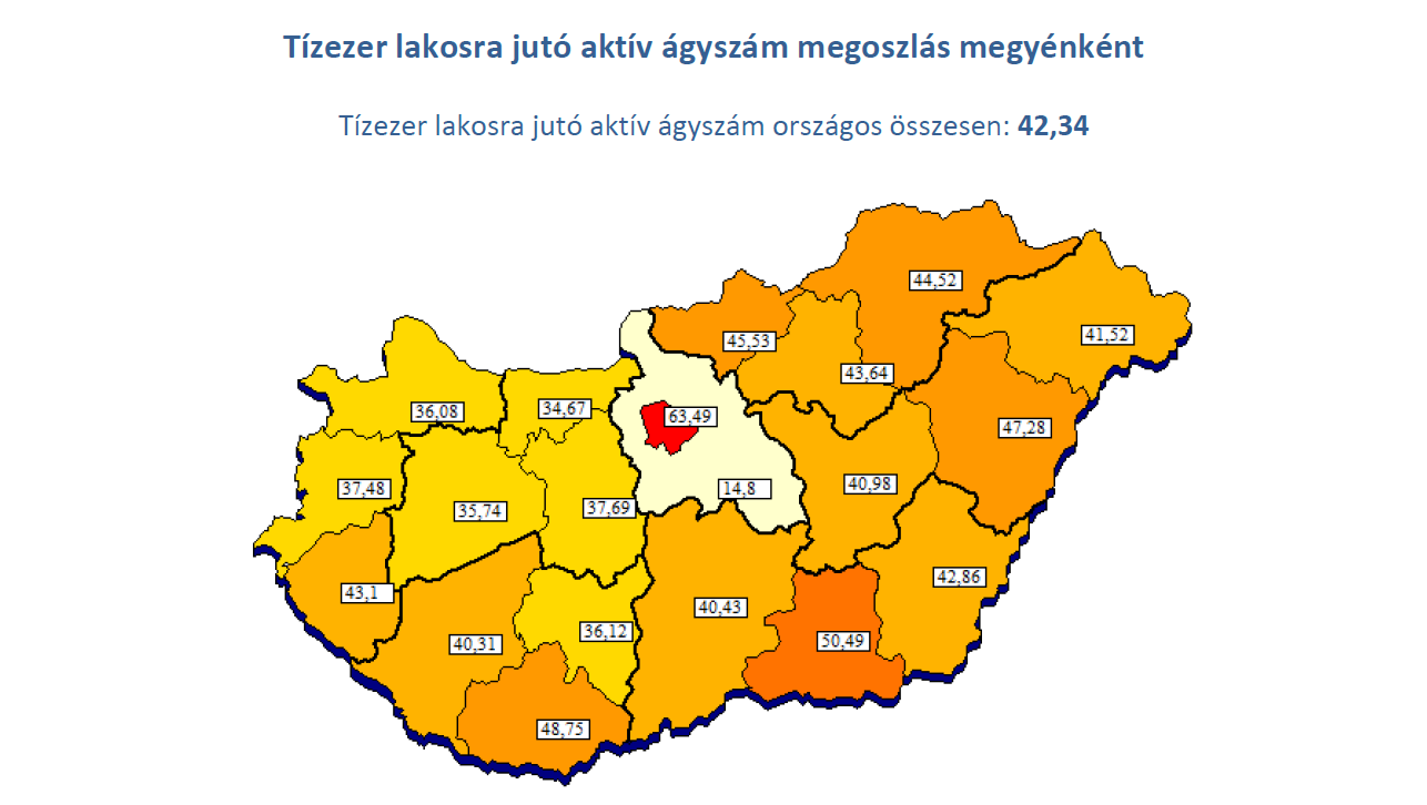 Az aktív kórházi