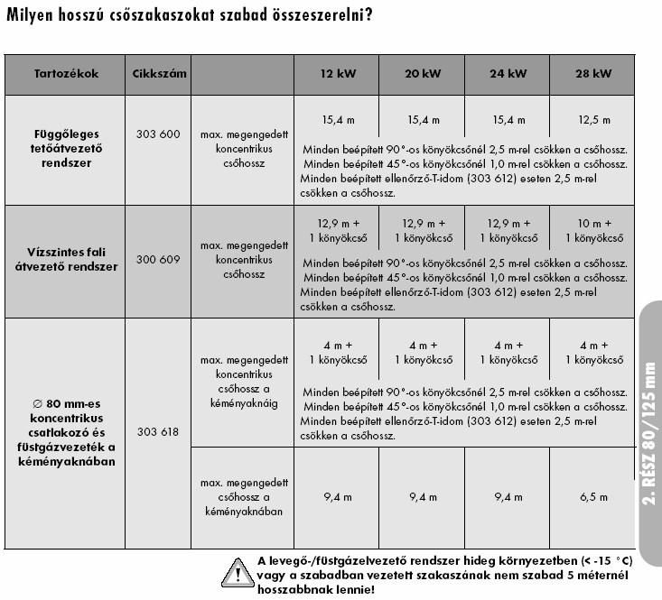 A rendszer jellegű égéstermék-elvezetés ellenőrzése: A gyártók előírásokat adnak a megengedett vízszintes és függőleges csőhosszakra.