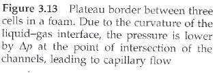 hence water will flow to these points, until they become unstable If you add glycerol to a soap solution, the