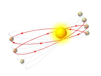 3.5. ábra. A Merkúr perihélium-elfordulása (napközelpont-elfordulása). ban mérve) α = 24π 3 a 2 T 2 c 3 (1 ε 2 ) (3.1) nagyságú.
