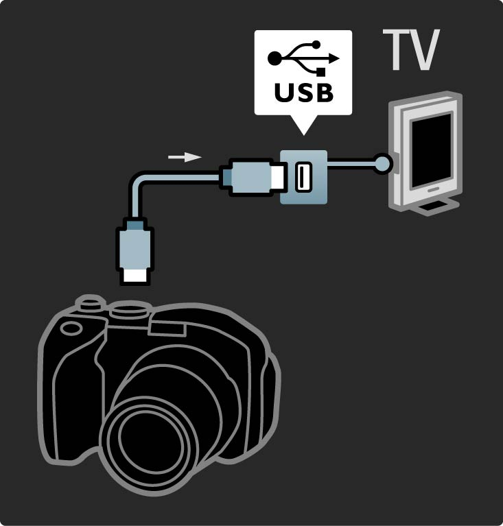 5.4.3 Fényképezőgép A digitális fényképezőgépen tárolt képek megtekintéséhez csatlakoztassa a fényképezőgépet a TV-készülékhez. Ehhez használja a TV-készülék oldalán található USBcsatlakozót.