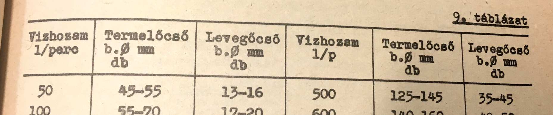 ) És hol alkalmazzák? Rétegtisztításnál, a szűrő vázszerkezetének kialakításánál, vagy ahol fordított irányú iszapáramoltatásos fúrást végeztek.