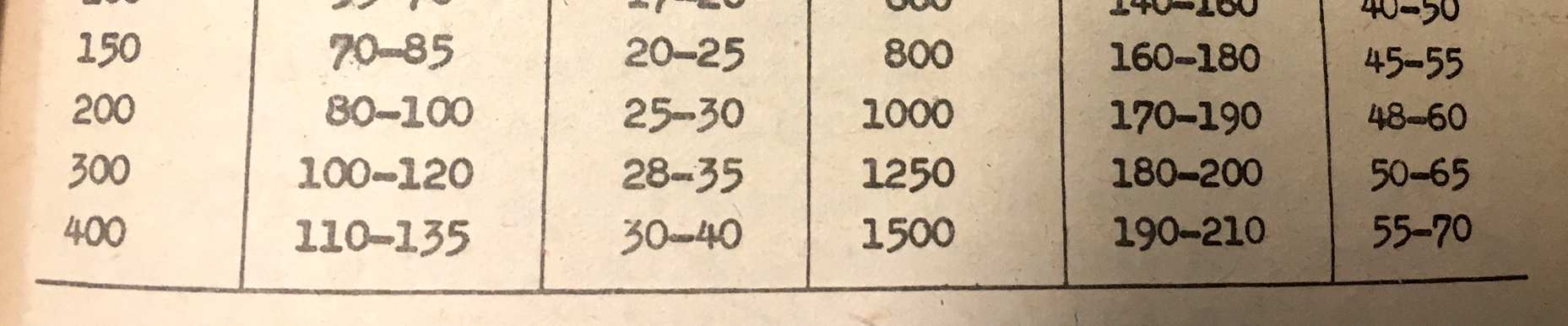 A kompresszoros vízemelési módszer előnyei: - szerkezete egyszerű, nem kerülnek beépítésre mozgó elemek, - elferdült fúrásban is alkalmazható, - nem érzékeny a fúróiszap fajsúlyára, összetételére, -